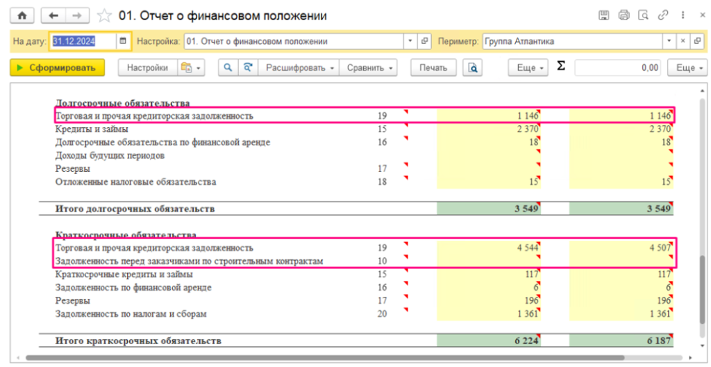 Показатели кредиторской задолженности в Отчете о финансовом положении БИТ.ФИНАНС