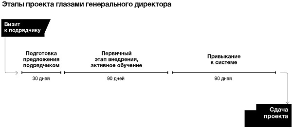 opyt-generalnogo-direktora-kak-spravitsya-s-rastushchim-chislom-zakazov1.jpg